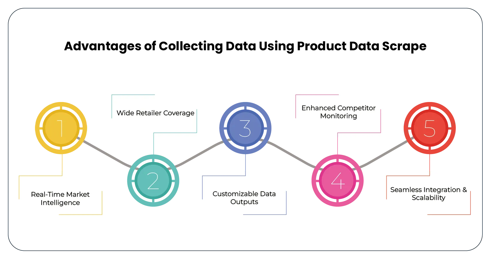 Advantages of Collecting Data Using Product Data Scrape-01